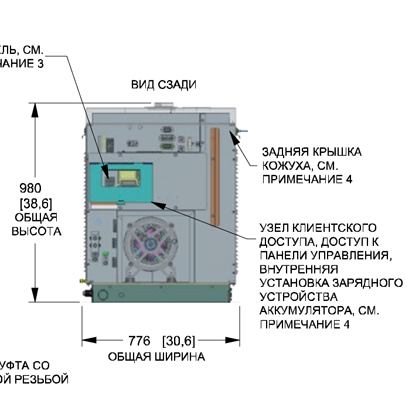 generator rg-022 газогенератор вид сзади
