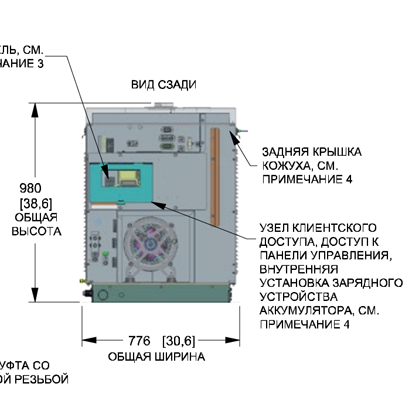 generator rg-022   