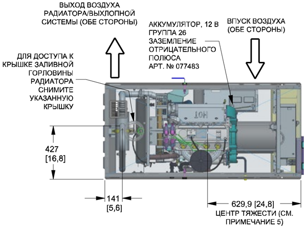устройство генератора rg027 вид сверху