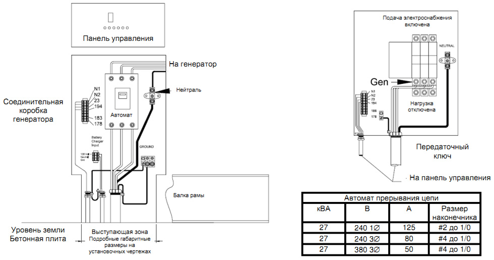     Generac QT027